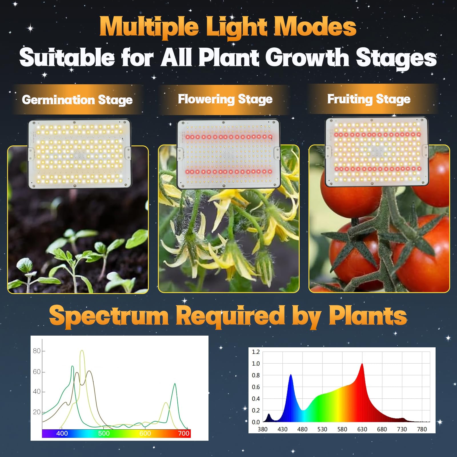 PATEMZON Lampada per Piante, Lampada Piante Coltivazione con Treppiede e Telecomando, 286 LEDs Luce di Crescita A Spettro Completo con Timer 4/8/12 Ore, Grow Light LED per Interno, Giardino, Serra