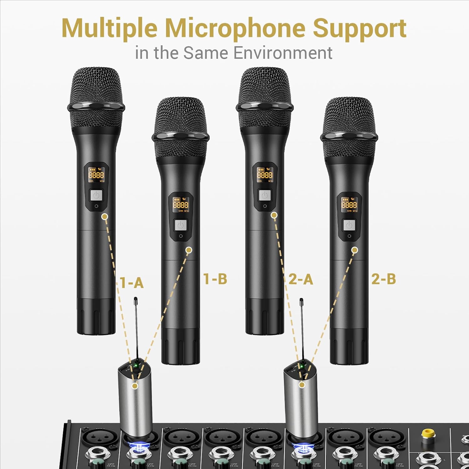 Illustration of multiple TONOR TW630 microphone sets connected to a mixer, showing different channels for each set.