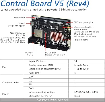 Freenove Ultimate Starter Kit with Board V5 Rev4 WiFi (Compatible with Arduino IDE), Arm Cortex-M4 Microcontroller, Onboard ESP32-S3, 399-Page Detailed Tutorial, 220 Items, 78 Projects