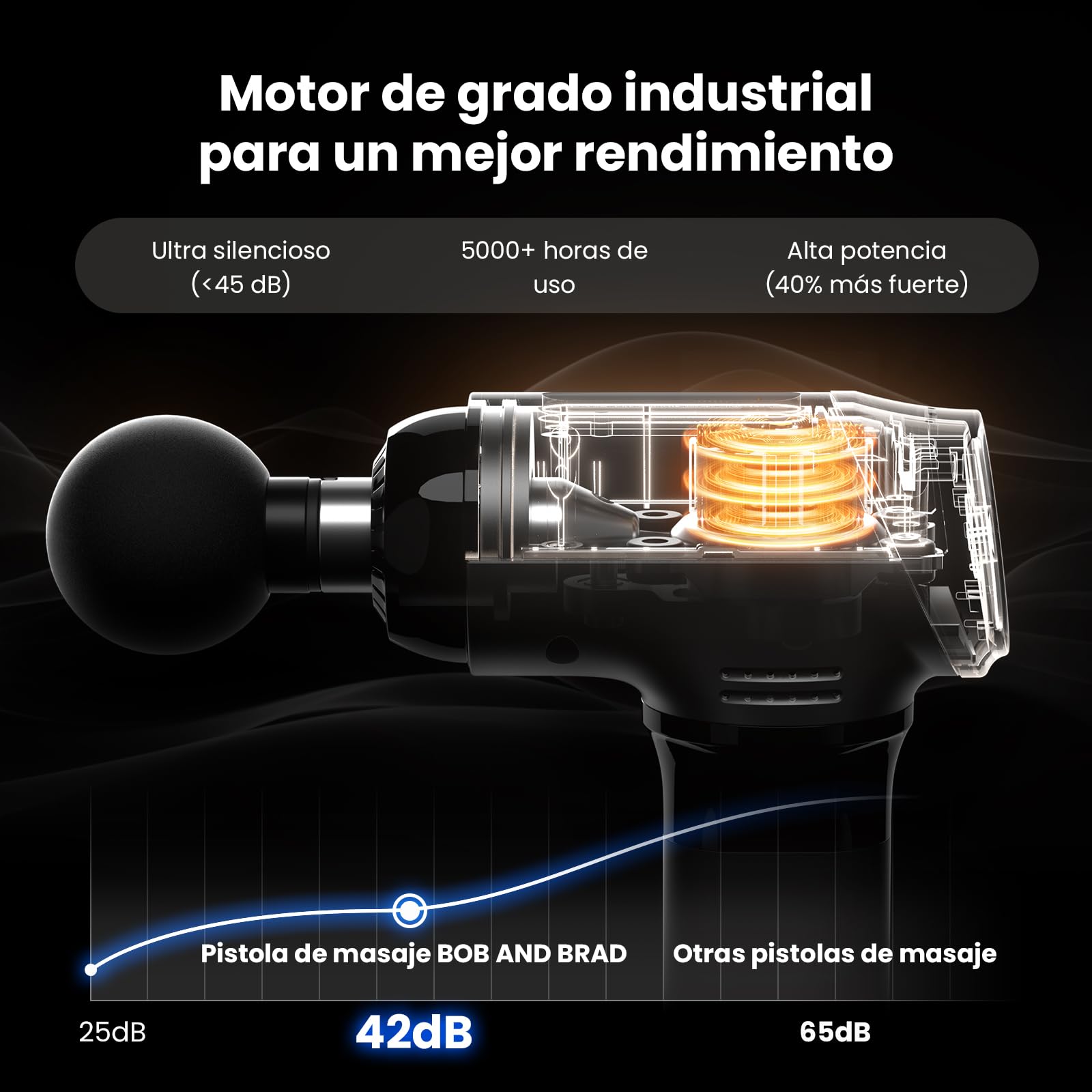 Bob and Brad T2 Pistola de Masaje Muscular, Masajeador de Tejido Profundo con Batería de 4000 mAh y Amplitud de 10 mm, Pistola de Masaje Eléctrica para Aliviar el Dolor Muscular