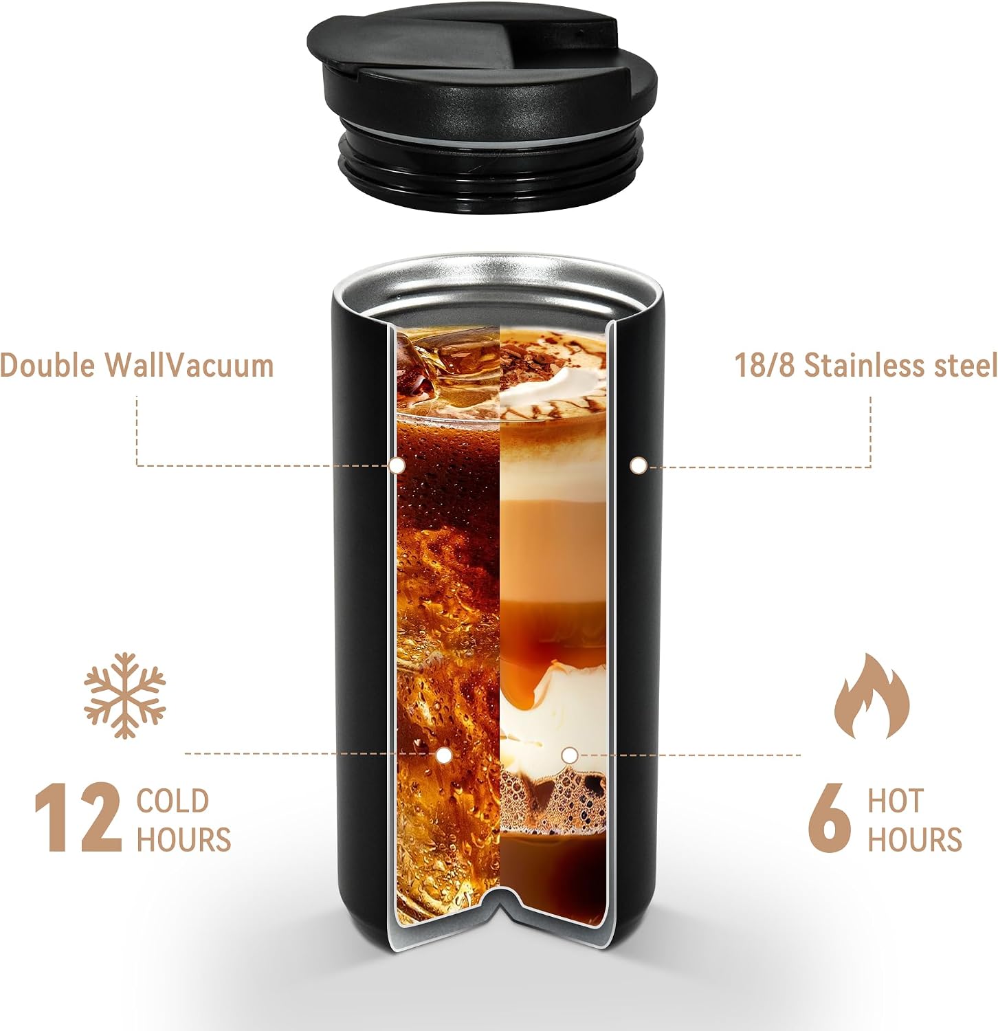 Insulated Coffee Mug 14oz,Travel Coffee Tumbler,Vacuum Insulated Coffee Mug with Leak Proof Screw Lid Coffee Cup for Men and Women for Hot & Cold Drinks, 400ml, Black