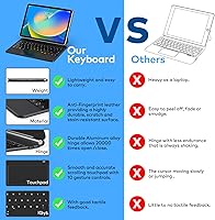 Vista 6 de Funda con teclado para iPad de 10ª generación 2022 y 11ª (A16, 2025) – Teclado estilo mágico con panel multitáctil – Soporte de voladizo flotante