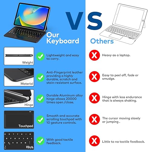 Miniatura 6 de Funda con teclado para iPad de 10ª generación 2022 y 11ª (A16, 2025) – Teclado estilo mágico con panel multitáctil – Soporte de voladizo flotante