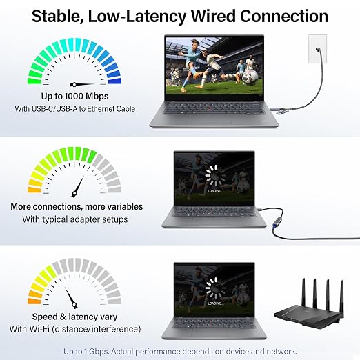 Cable Ethernet USB-C/USB-A 6 ft con adaptador integrado miniatura 6