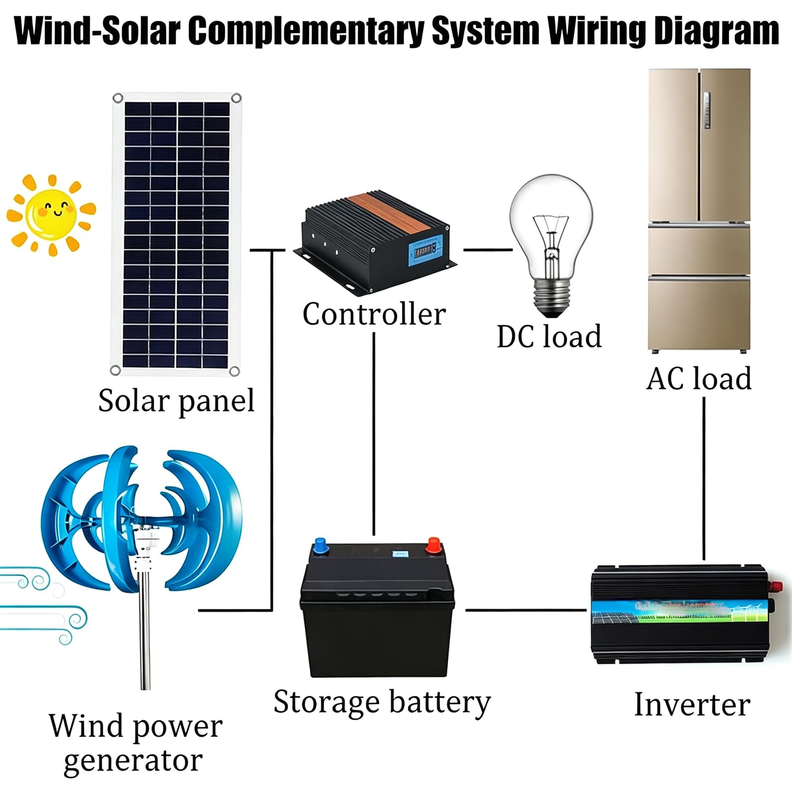 Generador De Imanes Permanentes Sin Engranajes De 12000 W, Generadores Alternadores De Ca De Baja Velocidad De 110 V/220 V Con Base Para Uso En Turbinas Eólicas Y Turbinas Hidráulicas. 12v