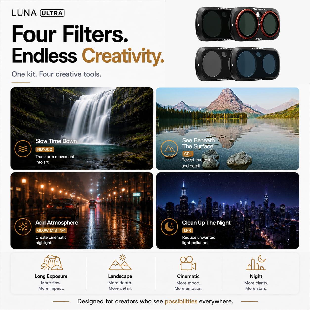 Freewell Everyday Creative Filter-Set für Insta360 Luna Ultra | Inklusive ND1000-, CPL, Glow Mist 1/4 und LPR-Filter für Langzeitbelichtung, Leuchten und Nachtaufnahmen.