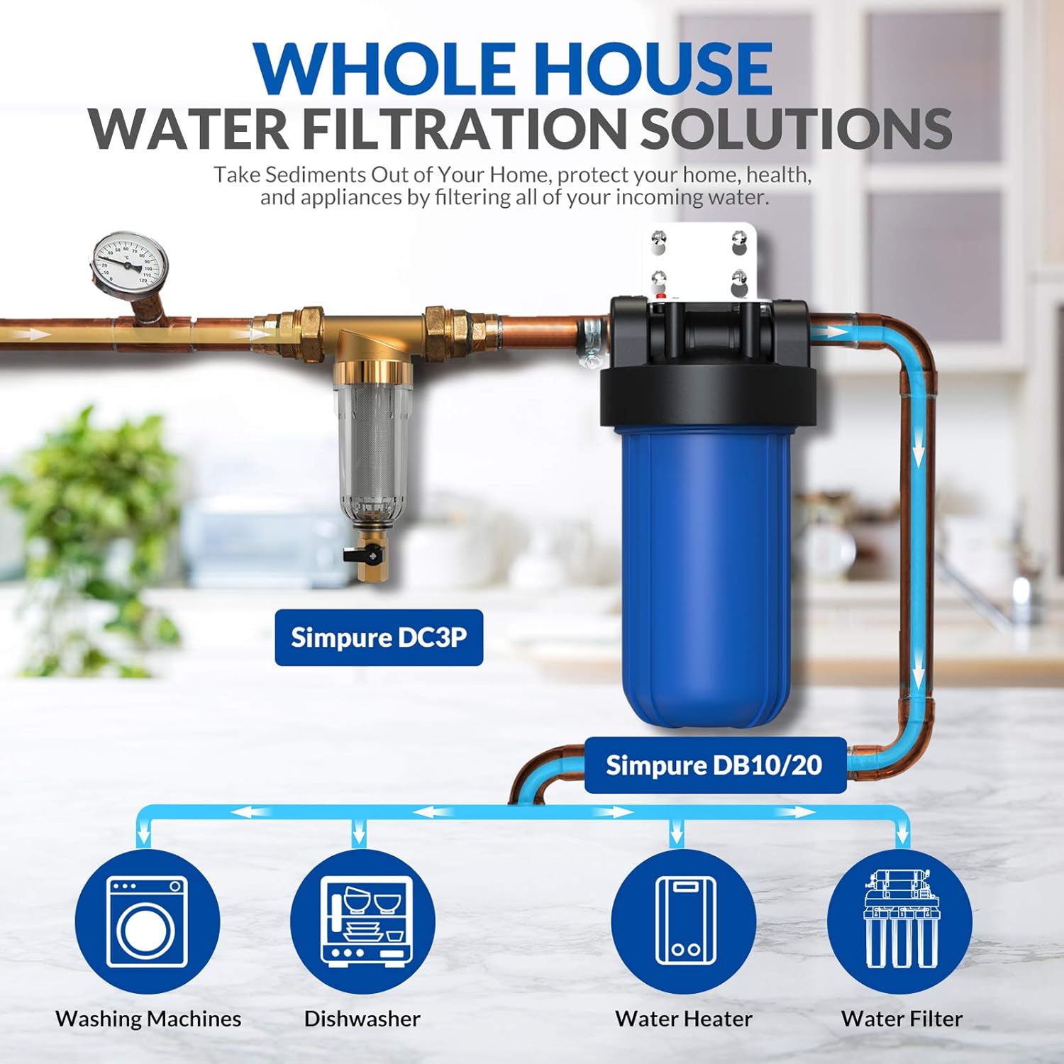 SimPure 40 Micron Spin Down Sediment Filter, Plus Extra 200μm Element, Reusable Whole House Sediment Water Filter, Pre-Filtration System for City/Well water, 1" MNPT + 3/4" FNPT + 3/4"MNPT, BPA Free : Tools & Home Improvement
