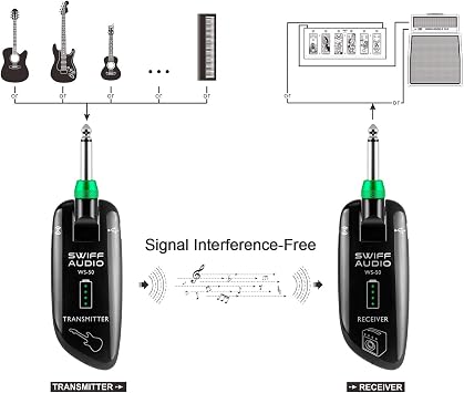 SWIFF Wireless Guitar System Rechargeable Wireless Guitar Transmitter Receiver Support Multi Channels and Long Battery Life for Electric Musical Instruments