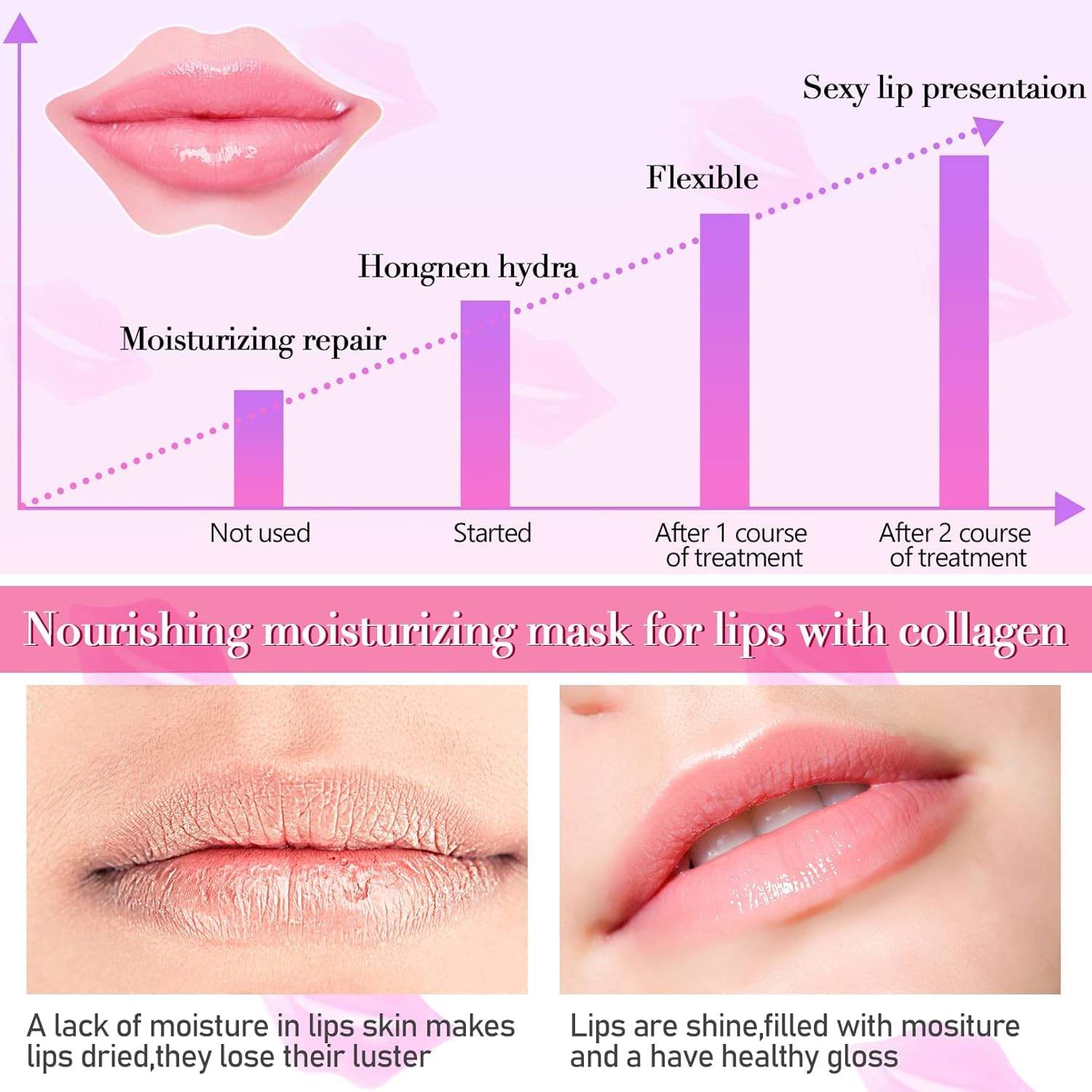 ausurme 25PCS Lip Mask Sheet,Collagen Crystal Lip Masks,Pink Lip Care Pads Mask for Moisturizing Nourishing,Anti-Aging & Anti-Wrinkle,Lip Gel Patches Pads for Dry Lip,Remove Dead Skin - Image 4