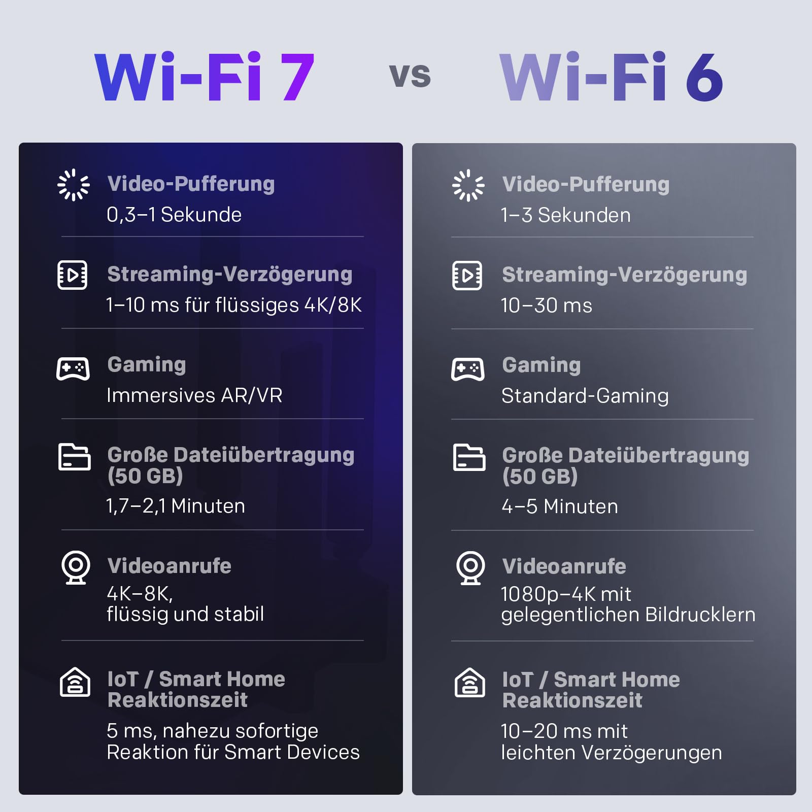 STRONG BE3600 Dual-Band Wi-Fi 7 Router, bis zu 3,6 Gbit/s, MLO Unterstützung, Internet WLAN Router, 2,5G WAN & Gigabit LAN, 5× Externe Antennen, App-Steuerung, Kindersicherung, WPA3, TWT, IPv6