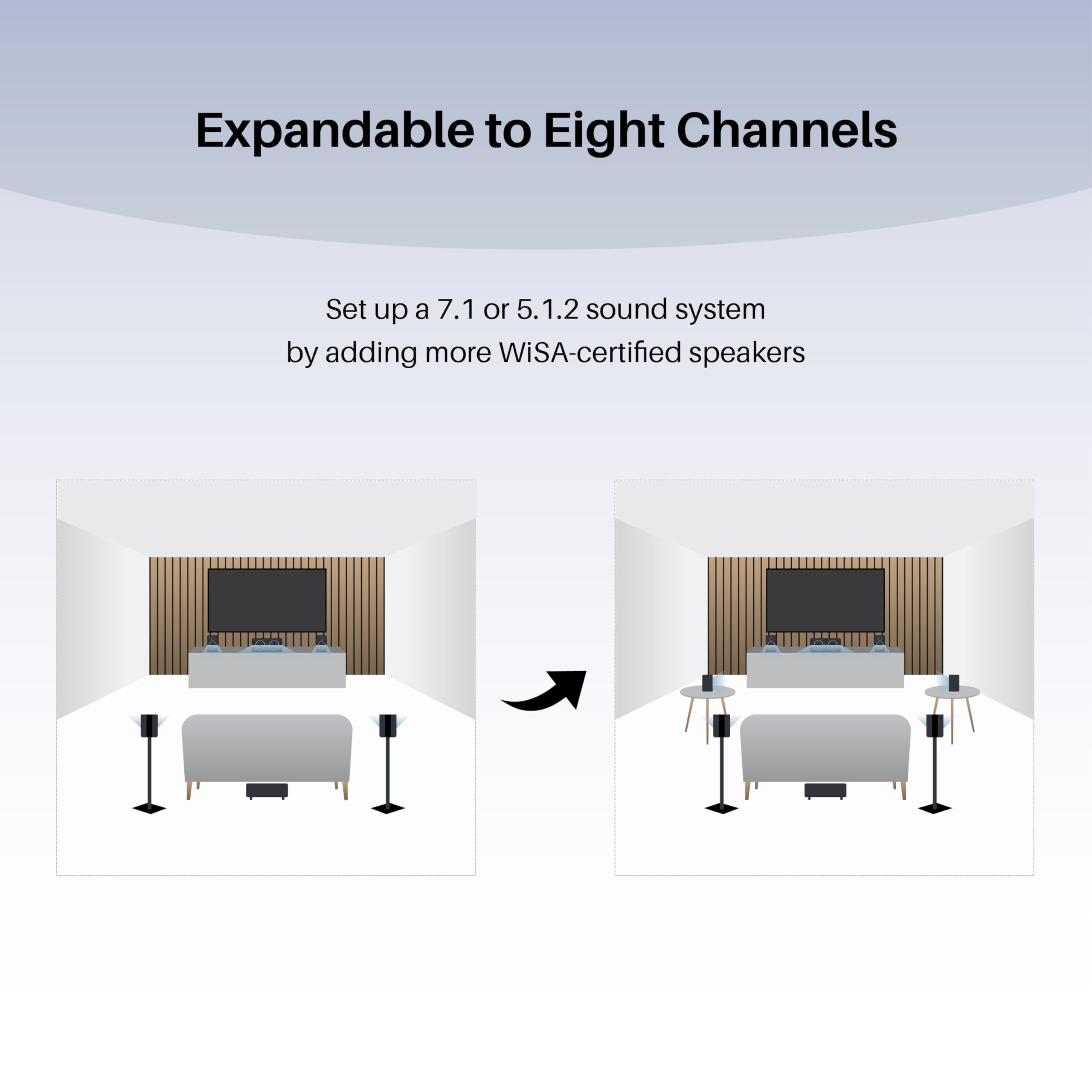 Système audio 5.1 sans fil avec Dolby Atmos – Système audio home cinéma Monaco, système de son surround WiSA, accordé THX, audio 24 bits, pour TV et Xbox, noir