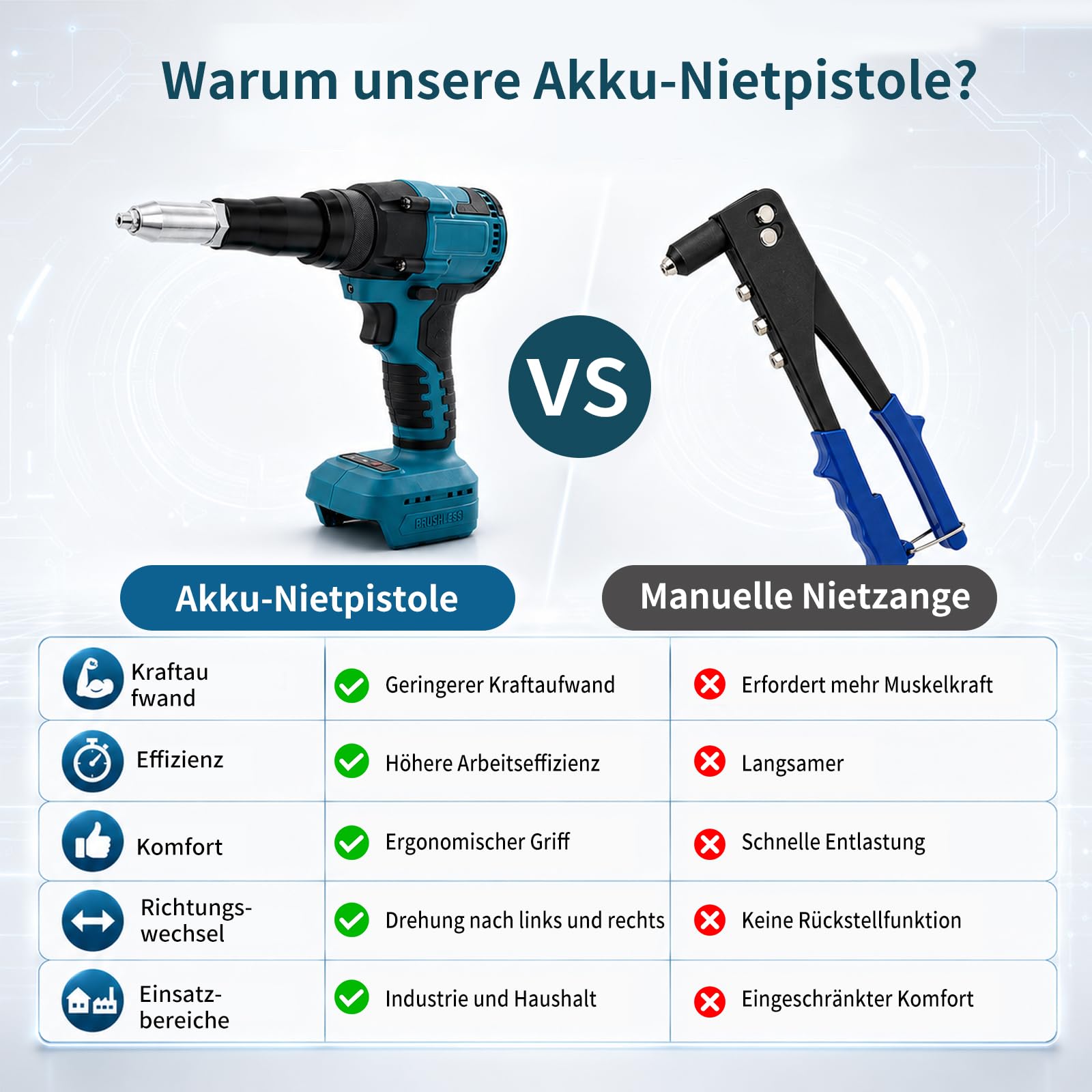 Akku Nietzange für Makita 21V Akku, 50000N Bürstenlose Blindnietzange, Automatischer Elektrische Popnietenzange, Mit 3.2/4.0/4.8mm Adaptern(ohne Batterien)
