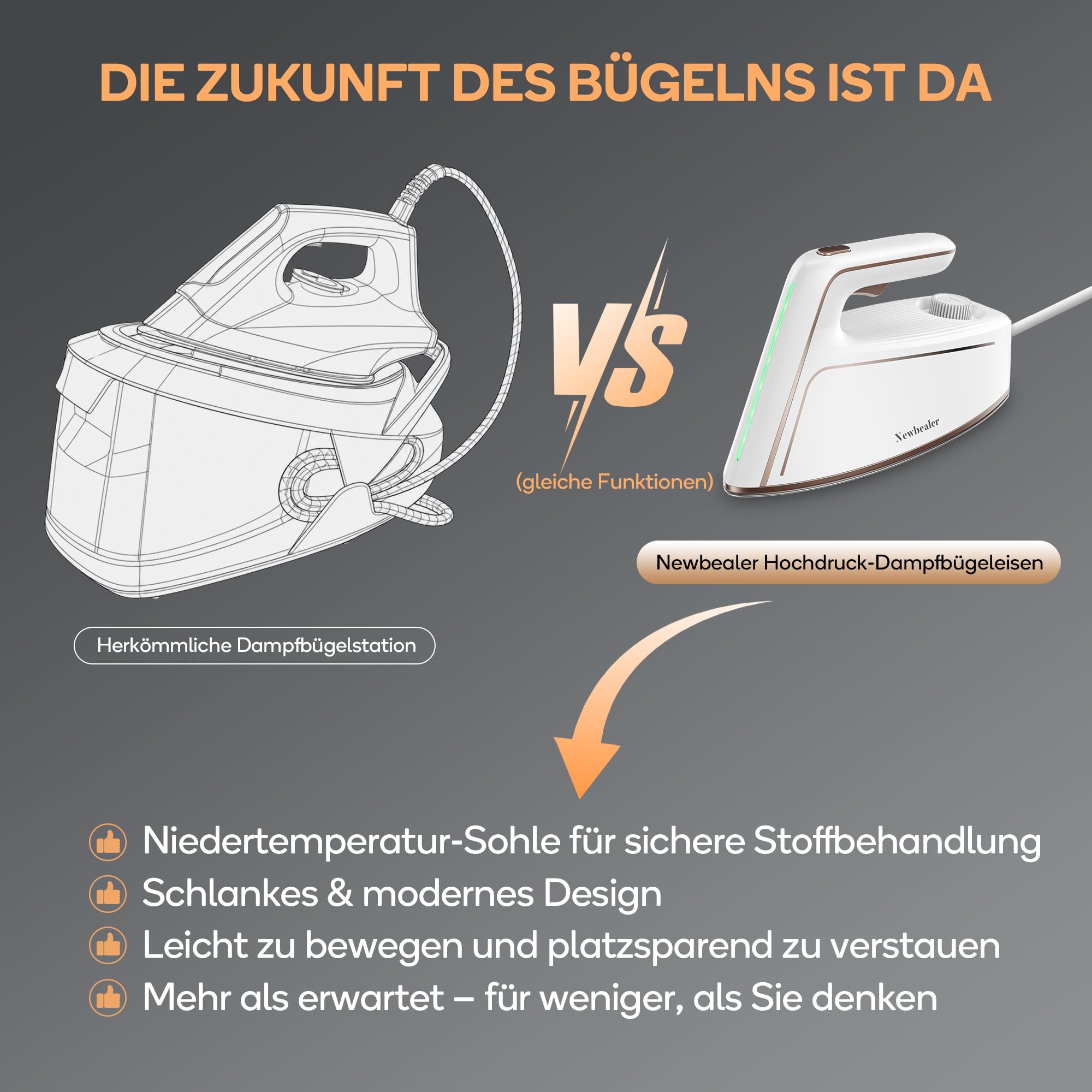 Newbealer Dampfbügeleisen, 1500W Bügeleisen, 5 Bar Dampfdruck, 250 ml Wassertank, max. 100 g/min Dampfabgabe, Antihaftbeschichtete Bügelsohle für müheloses Bügeln