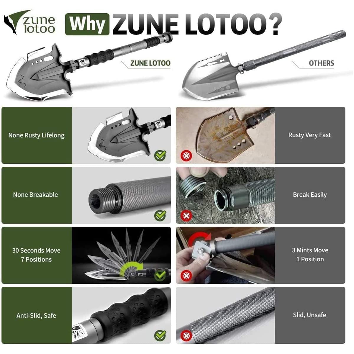 Zune Lotoo Pelle Pliante, Pelle Multifonctionnelle en Acier Martensitique Incassable, 28 en 1 Pelle Pliante avec 7 Angles Réglables, Pelle Portable pour Randonnée Camping Jardin, Annihilate F3
