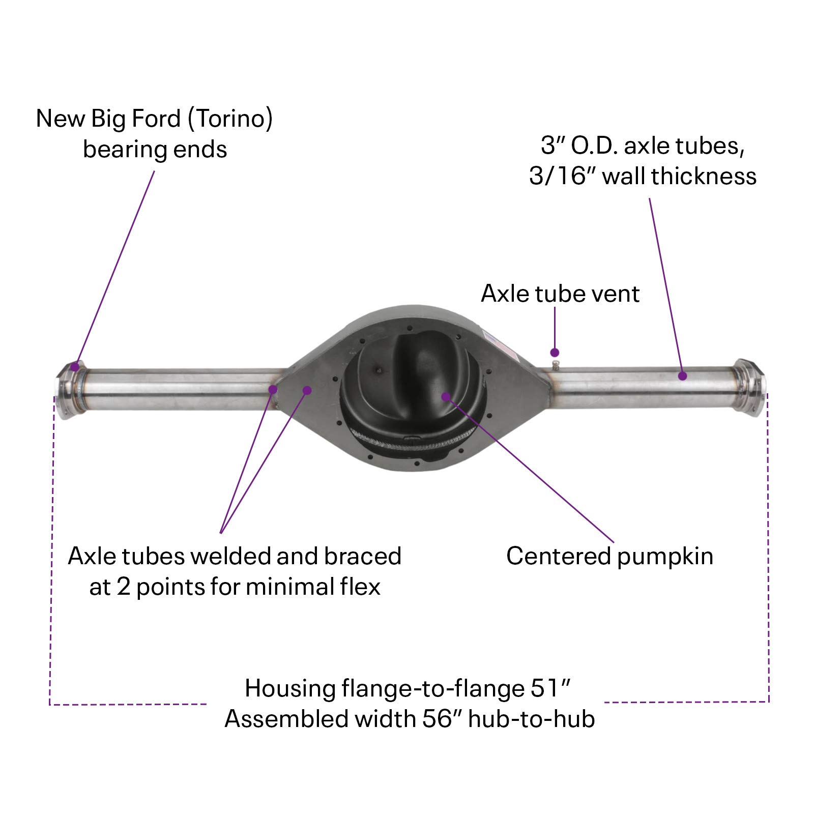 Amazon.com: Speedway Centered Housing Compatible with Ford 9 Inch