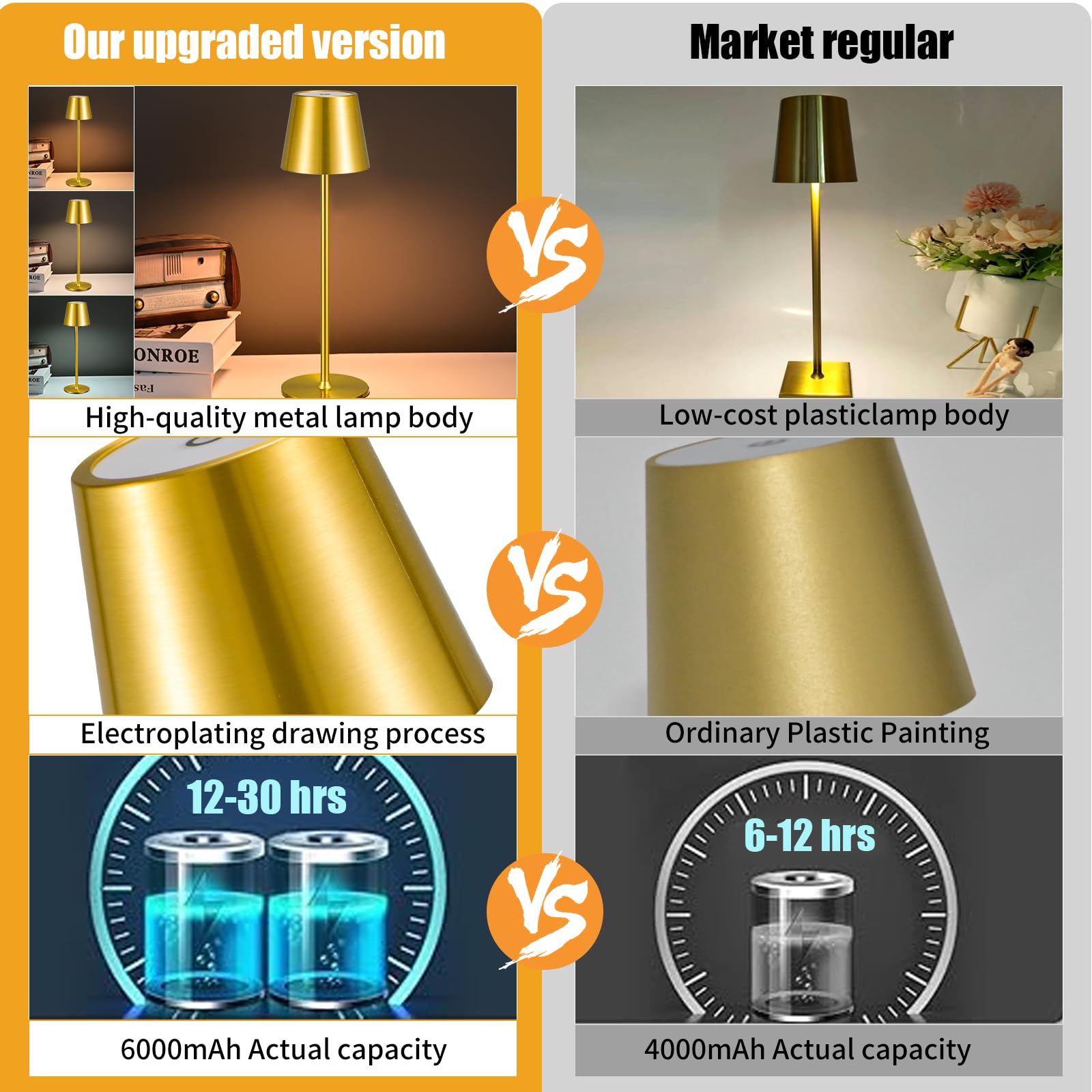Kabellose Tischlampe, tragbare LED-Schreibtischlampe, 6000 mAh, batteriebetrieben, 3 Farben, stufenloses Dimmen, für Restaurant/Schlafzimmer/Bars/Outdoor-Party/Camping/Café, Nachtlicht (Gold)