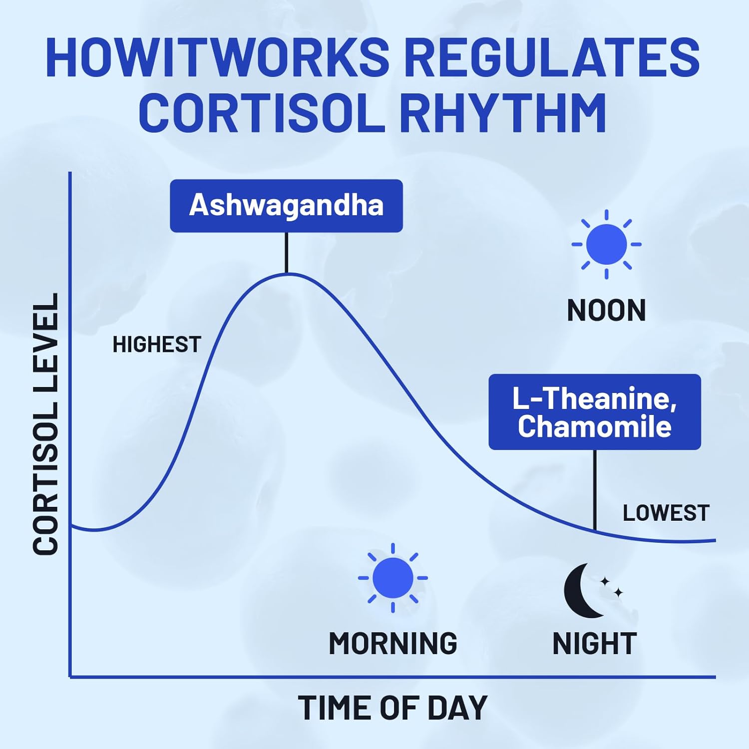 Unisex Cortisol Supplement, 12-in-1 Cortisol Detox & Regulation Formula with Magnesium, L-Theanine & Hormone Balance Drops—Maintain Calmness, Focus, Mental Clarity & Improved Sleep—2 fl oz - Image 4