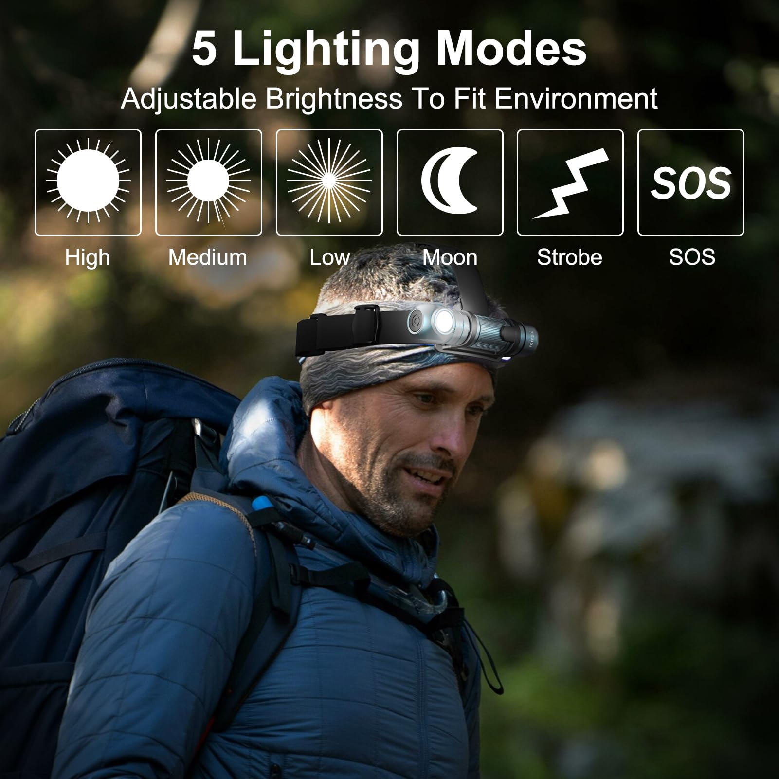 Stirnlampe Wiederaufladbare LED-Scheinwerfer-Taschenlampe - 1500 Lumen Stirnband Kopflicht für Camping Wandern Angeln, Wasserdicht Hell Rechtwinklige Kopflampe, Stroboskop/SOS, Clip-on, USB-C-Eingang,