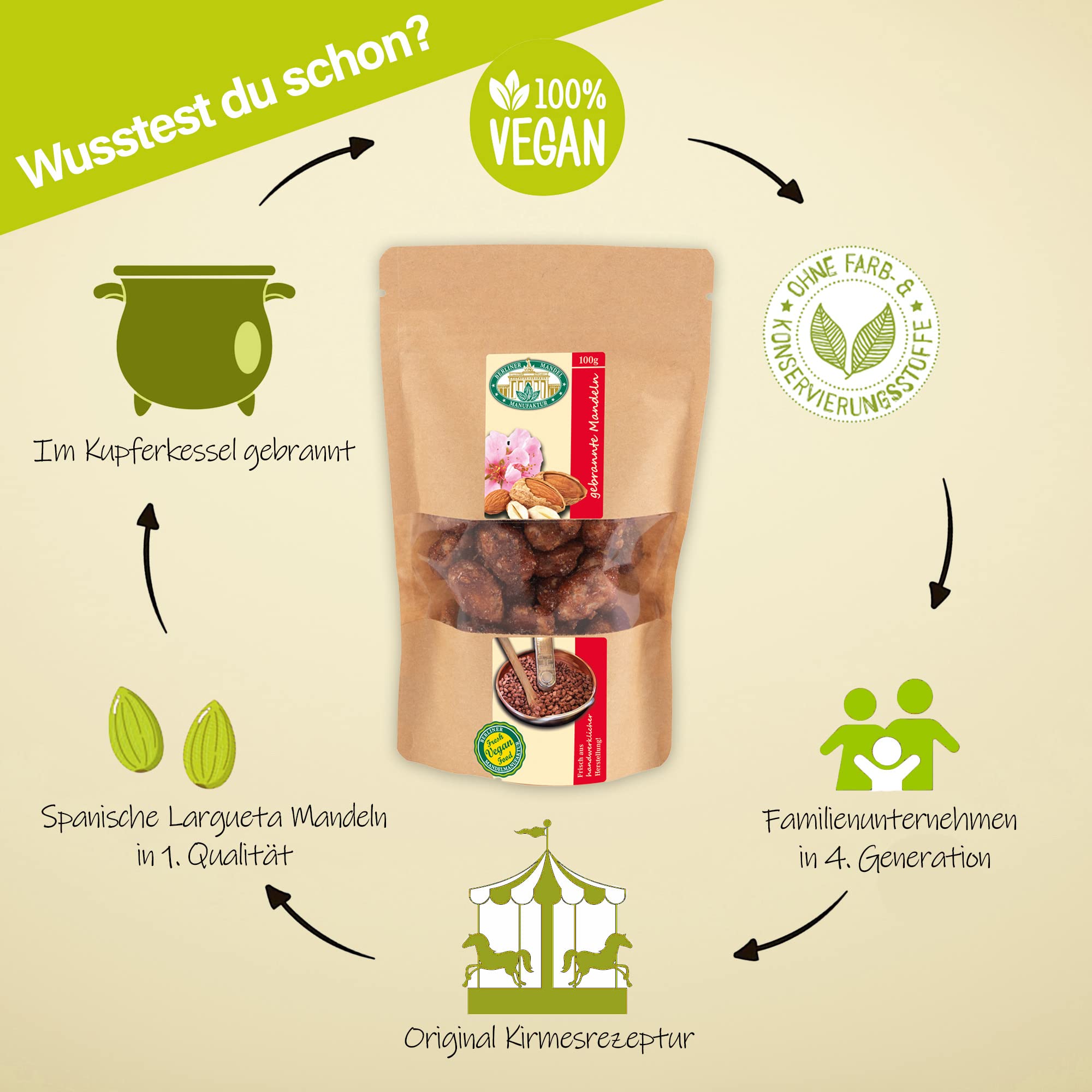 1x1250g gebrannte Mandeln, Vegan, Gebrannte Mandeln Großpackung, ohne Zusatzstoffe und Geschmacksverstärker, Süßigkeiten Weihnachten, spanische Largueta Mandeln