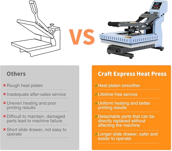 Máquina de Prensa Térmica 15x15 pulgadas para Camisetas, Sublimación miniatura 5