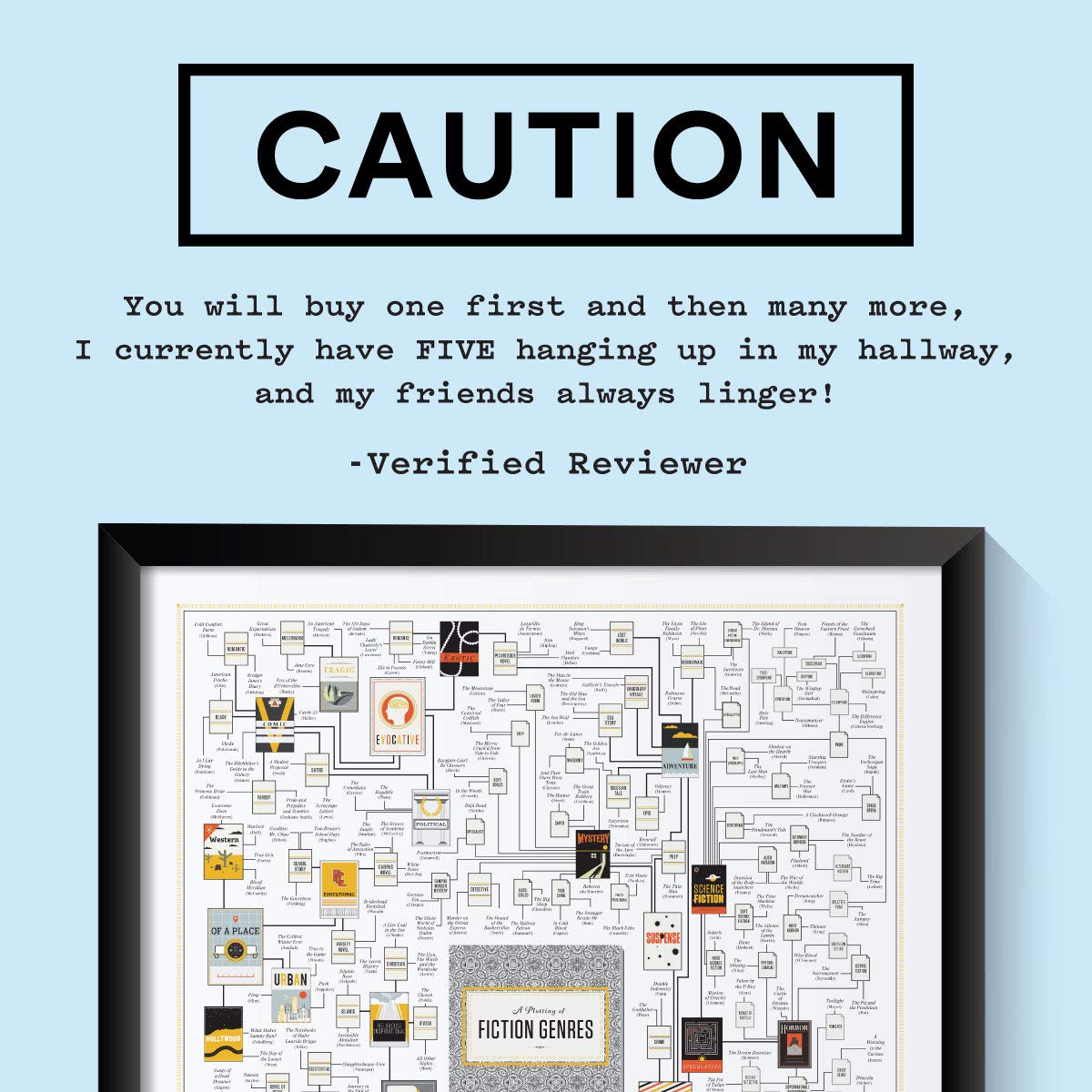 Pop Chart Poster Prints (16x20) Fiction Genres Infographic Printed