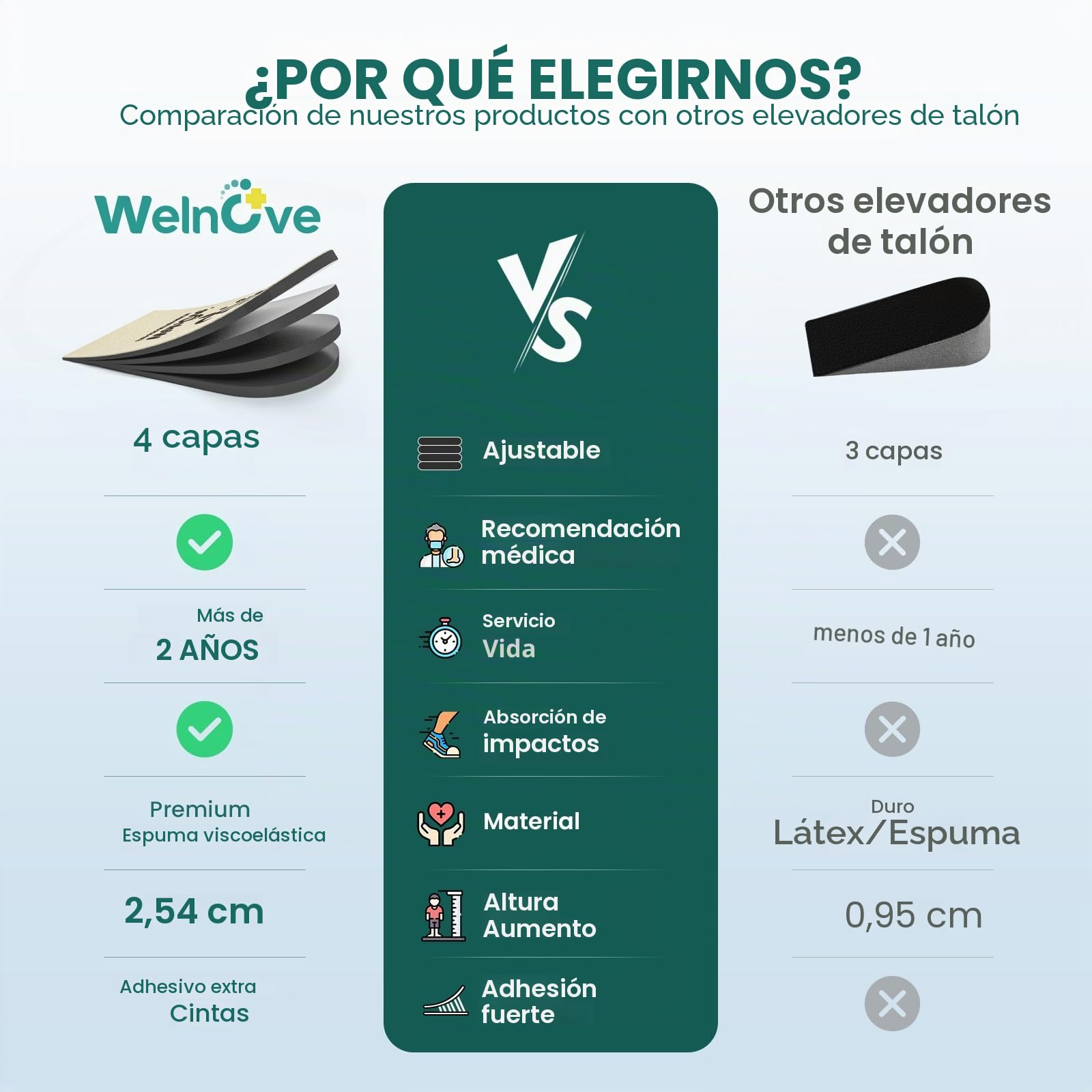 Welnove 4 capas de zapatos ajustables para piernas desiguales Discrepancia de la longitud de la pierna Dolor de talón - 1 pulgada Incremento de la altura Inserto (Beige, tamaño M)