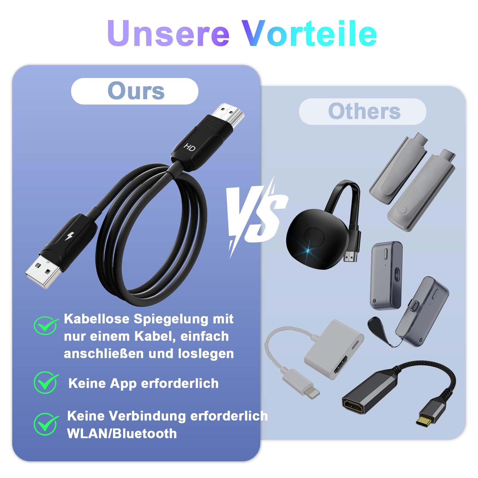 Wireless HDMI Adapter, 2.4G/5G Dual Band HD hdmi Wireless mit Miracast/AirPlay, Kompatibel mit iOS/Android/Windows/Mac, Plug & Play, Bildschirmspiegelung für TV/Monitor/Projektor