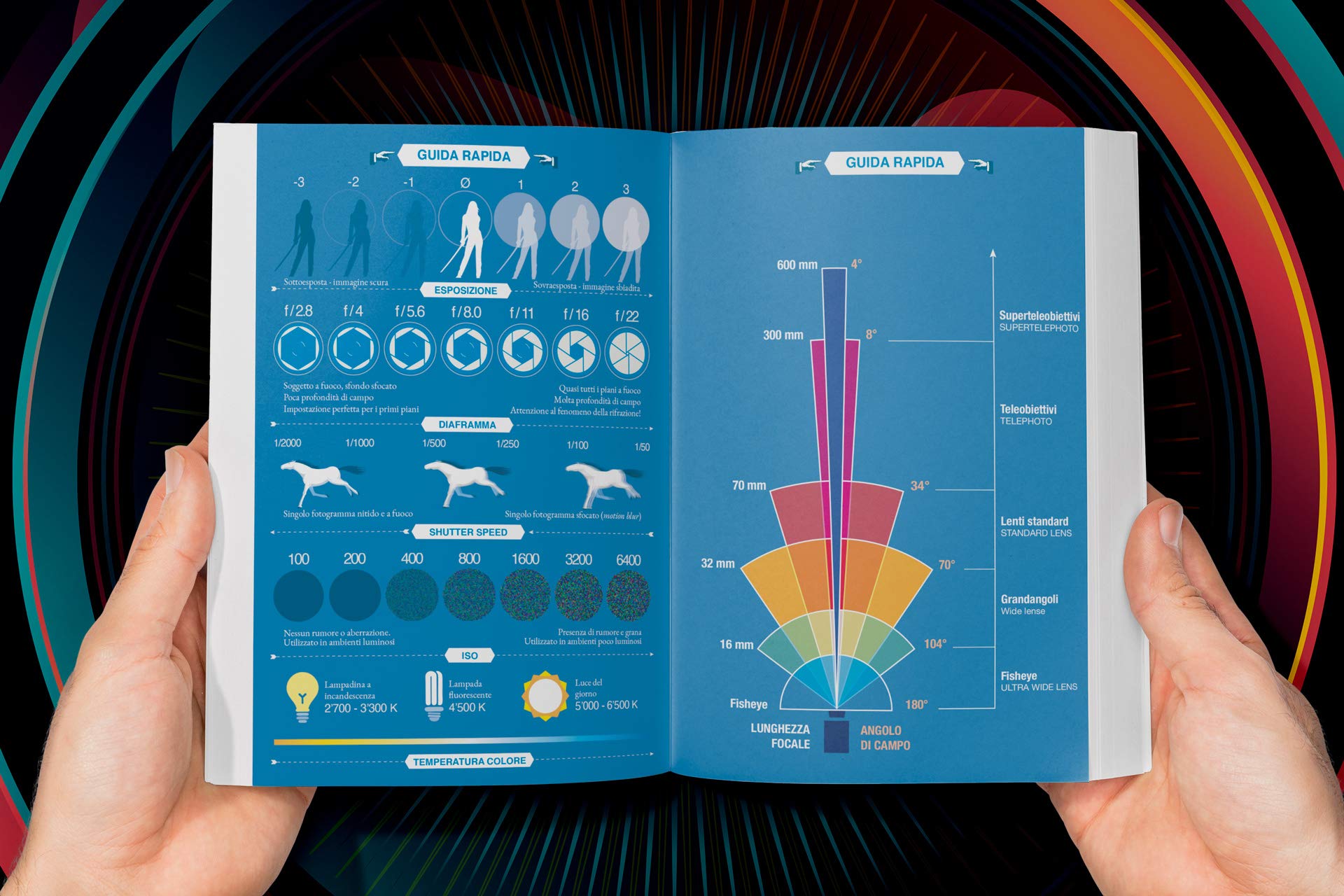Il manuale del videomaker. Smart-guide al mondo dell'audiovisivo