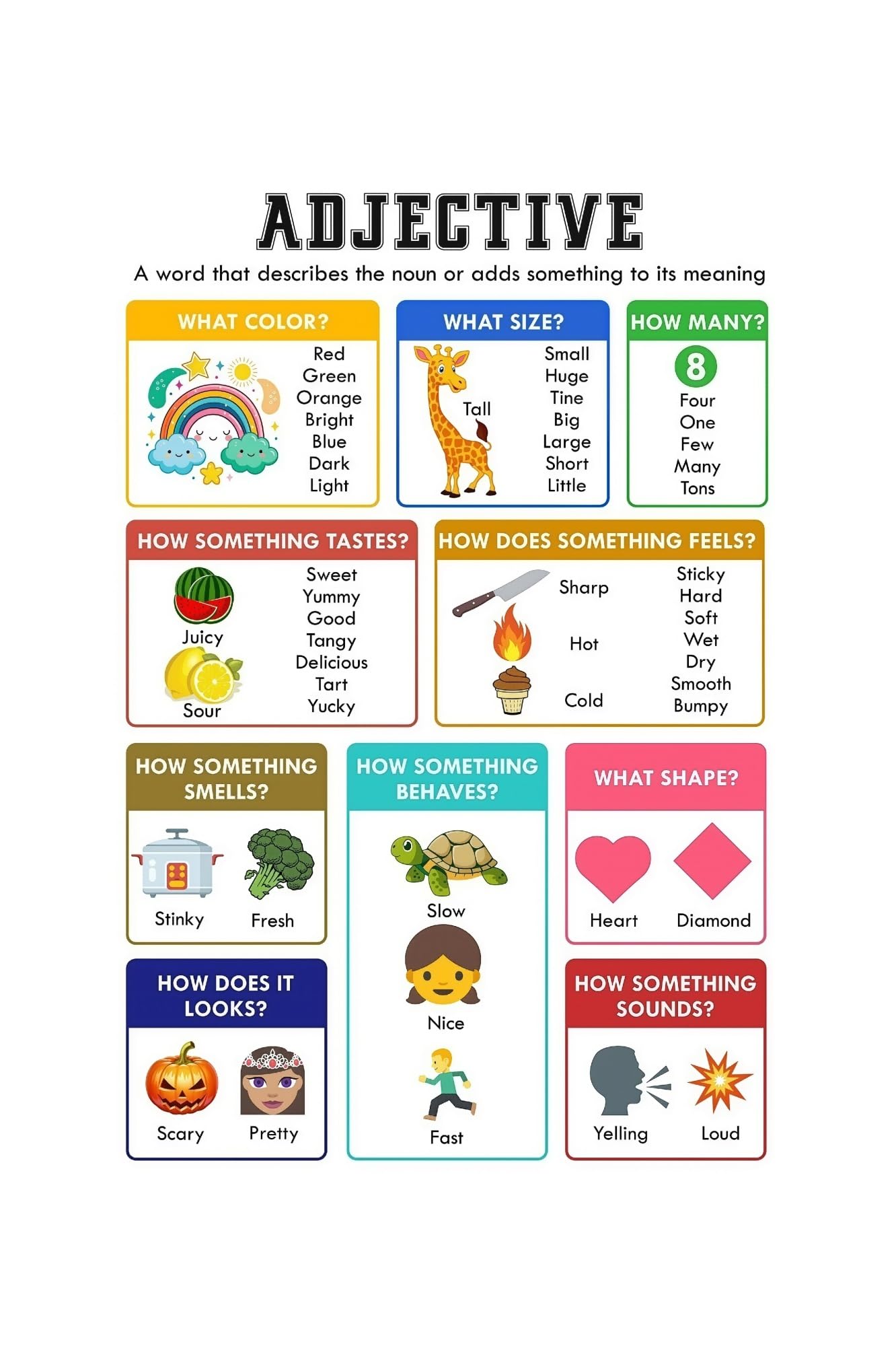 UYCUODLUY Adjectives Educational Poster For English Classroom Decor Parts of Speech Grammar Chart With Sentence Examples Middle School Teaching Resource