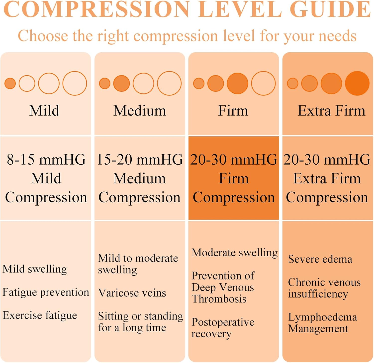 Compression Tights 20-30 mmHg for Women | Closed-Toe Compression Pantyhose Graduated Support Hose for Varicose Veins - Image 3