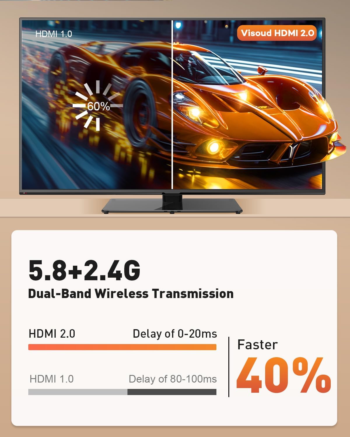 2027 New Type-C Wireless HDMI Transmitter and Receiver 328FT/100M, Extender 4K Decode Input to 1080P@60Hz Output, Plug&Play Portable 5.8G/2.4G Video/Audio from Phone/Laptop/PC to Monitor, Projector