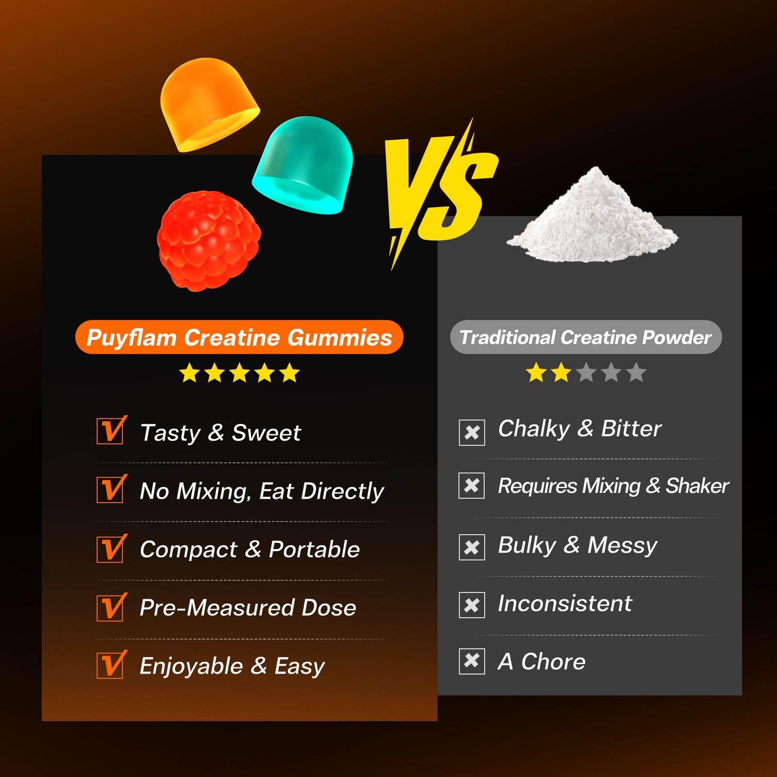 Creatine Monohydrate Gummies 5000mg for Women & Men, Sugar Free — Amazon image 4