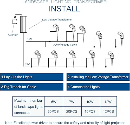 Miniatura 6 de SUNVIE Controlador LED de 150 W, fuente de alimentación LED IP67 impermeable de 12 V, controlador LED de voltaje constante, fuente de alimentación