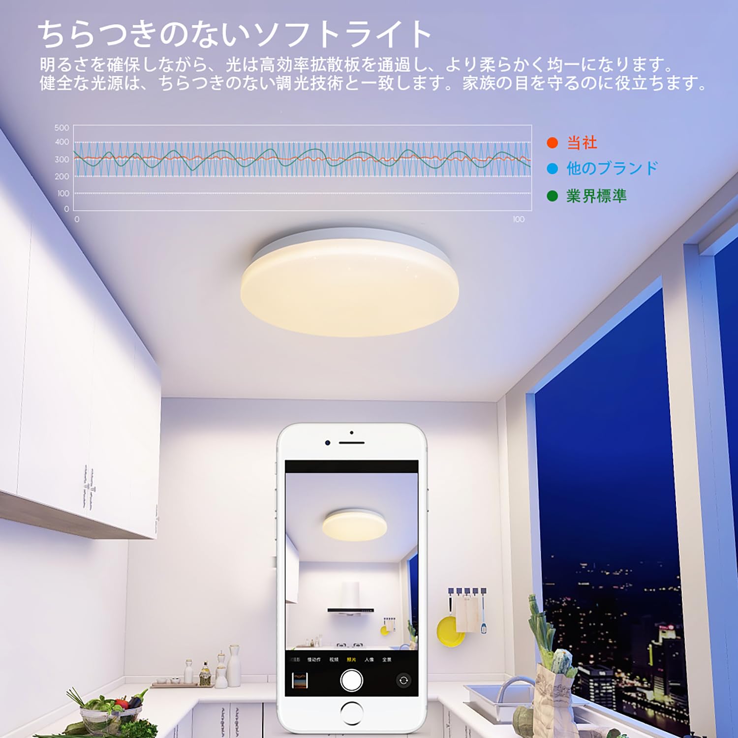 Amazon.co.jp : MAKELONG LEDシーリングライト 常夜灯 調光調色