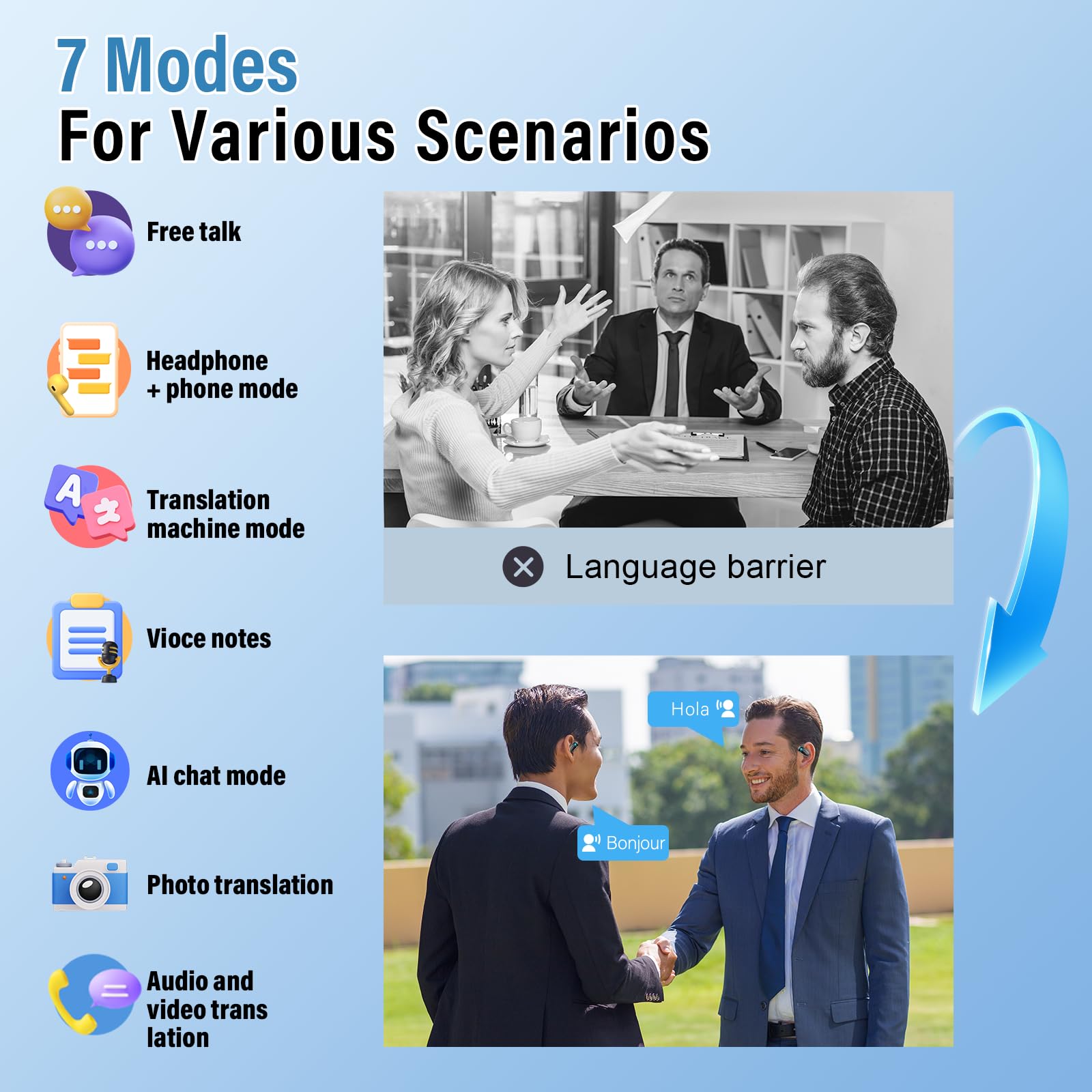 7 Translation Modes Real-time Translation Headphones 164 Languages, AI Headphones Language Translators, 58H Bluetooth 5.4 Earphones Open Ear for Travel Business and Learning, Black Product Image 5