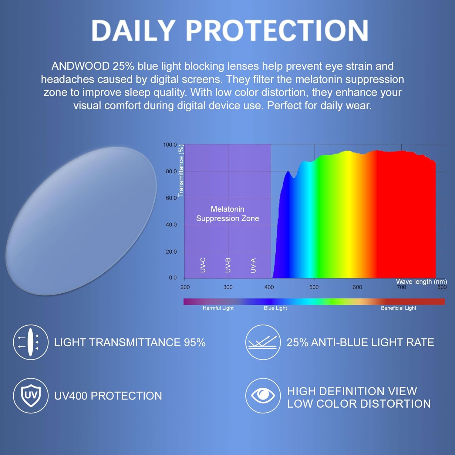 ANDWOOD Blue Light Blocking Glasses Women Men Computer Small Face Clear Bluelight Blocker Eyeglasses Frame - Image 5