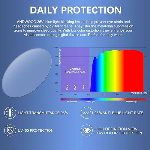 Miniatura 4 de ANDWOOD Lentes de bloqueo de luz azul para mujer, pantalla de computadora, bloqueador de luz azul de gran tamaño para cabezas grandes, antifatiga