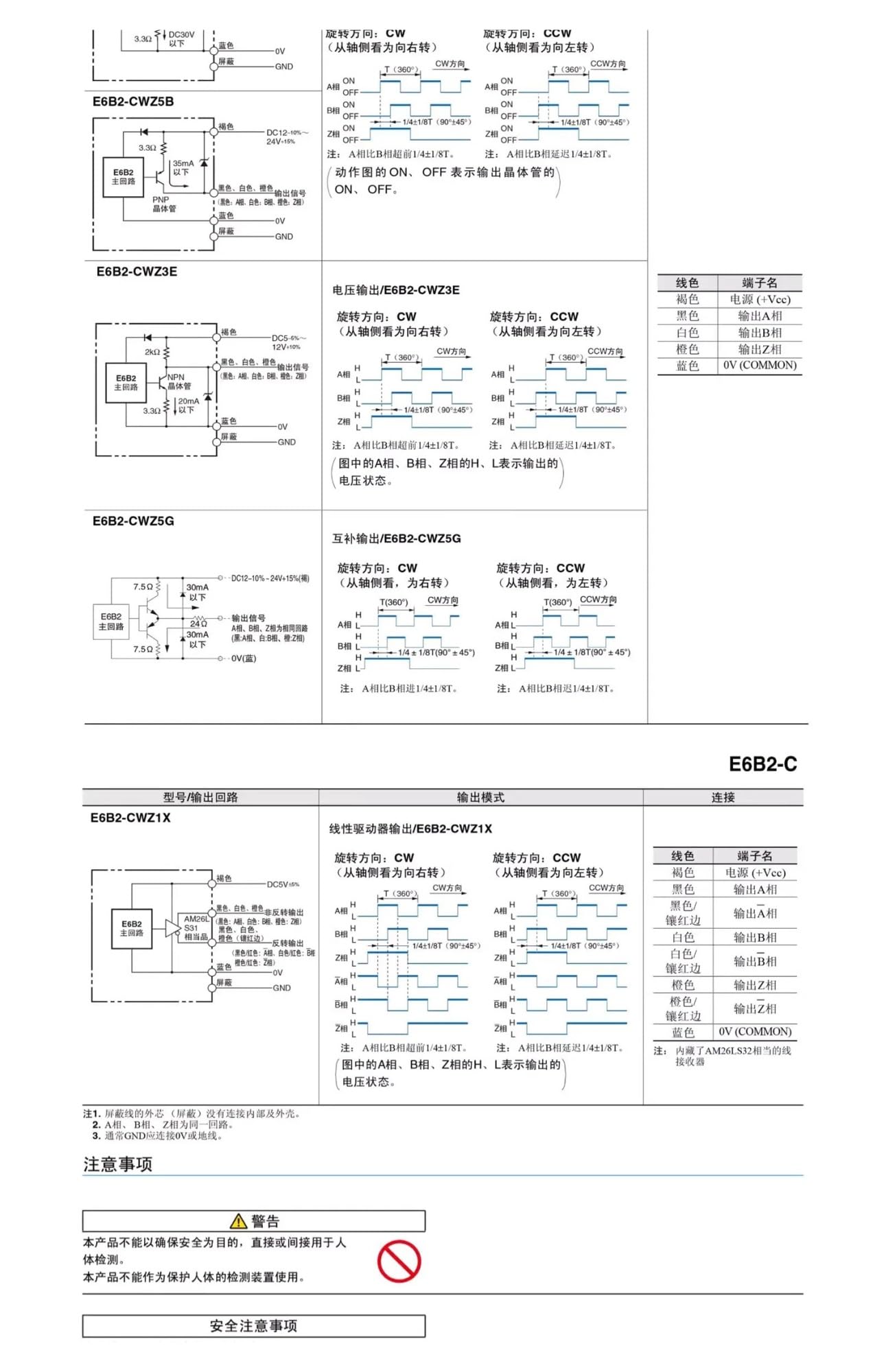 Photoelektrischer rotierender Inkrementalgeber E6B2-CWZ1X-50PR CWZ1X-100PR CWZ1X-600PR CWZ1X-1024P CWZ1X-1500PR Z6B2-CWZ1X-5000PR(E6b2-cwz1x-1024pr)