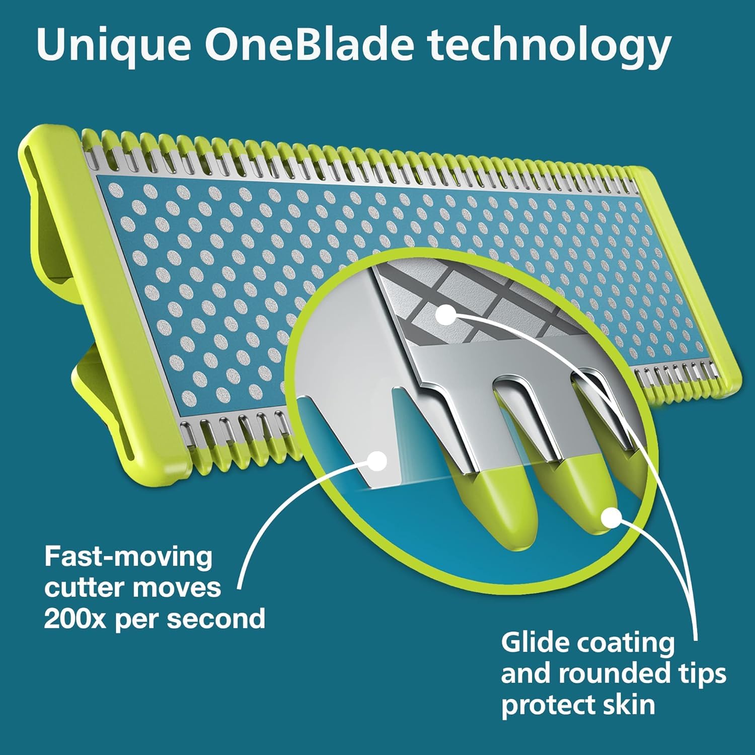 Philips OneBlade Replacement Blades for Face/Body Kit (Pack of 2/Anti-Friction)