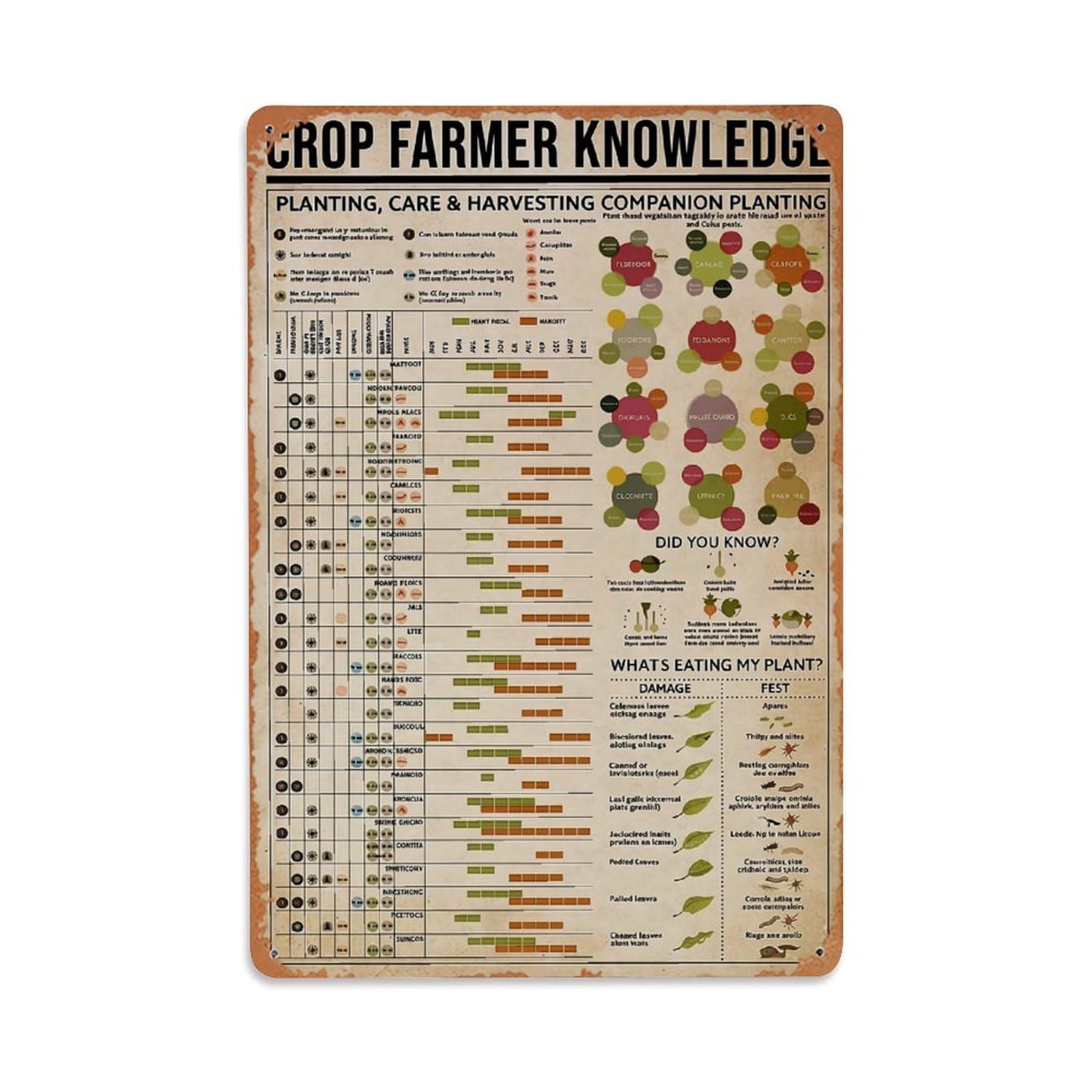 Jdfenggu Vintage Crop Farmer Knowledge Guide Pattern Retro Metal Tin Sign, Decor Art Poster For Bar, Home, Man Cave, Kitchen, Laundry Room Gift 8X12inch