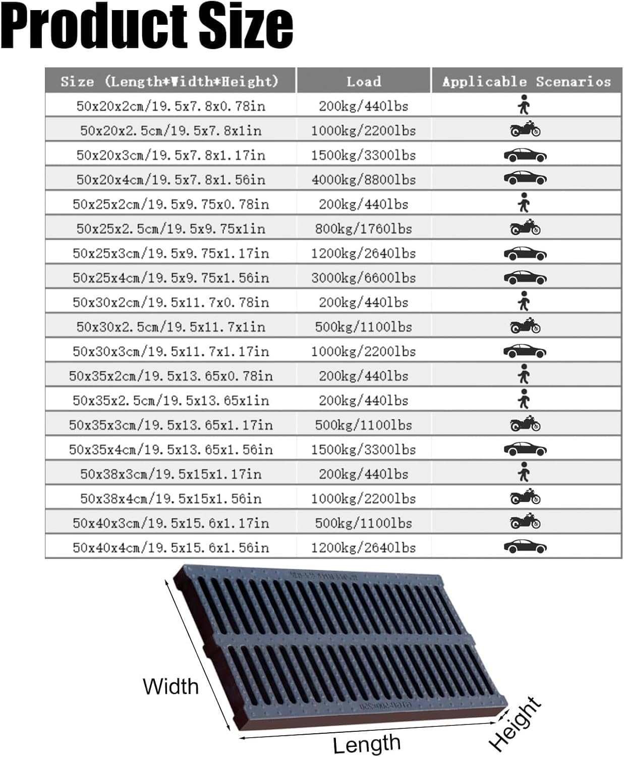 ポリマープラスチックグレート排水屋外用、チャンネルドレン高ポリマー床ドレン滑り止め、4/5/6インチ幅スクエアトレンチドレングレート