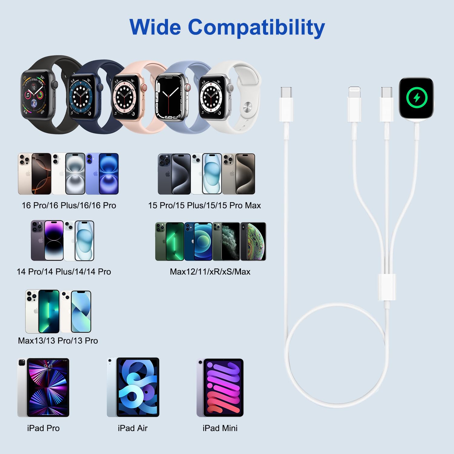 Kabel 3 w 2 do Ładowarki Apple Watch, Magnetyczna Ładowarka USB C do Zegarka Apple Watch i iPhone do Apple Watch Series 11/10/9/8/7/6/5/4/3/SE/Ultra, iPhone 17/16/15/14/13/12/11/X/8/6