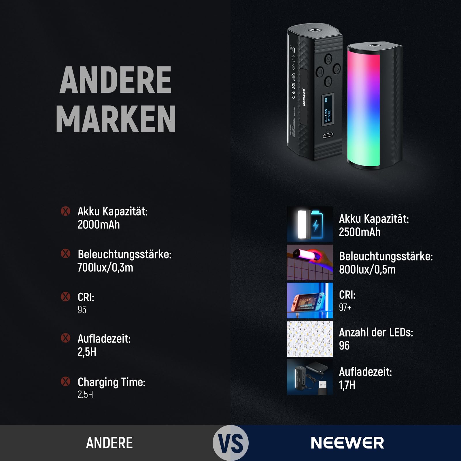 NEEWER Basics Magnetischer Handheld Lichtstab, 360° RGB Mini LED Video Tube Lighting Stick, 2500mAh Batterie, 2500K-8500K Dimmbar, Studio Kamera Fotografie TikTok YouTube Aufnahme Streaming, TL96RGB