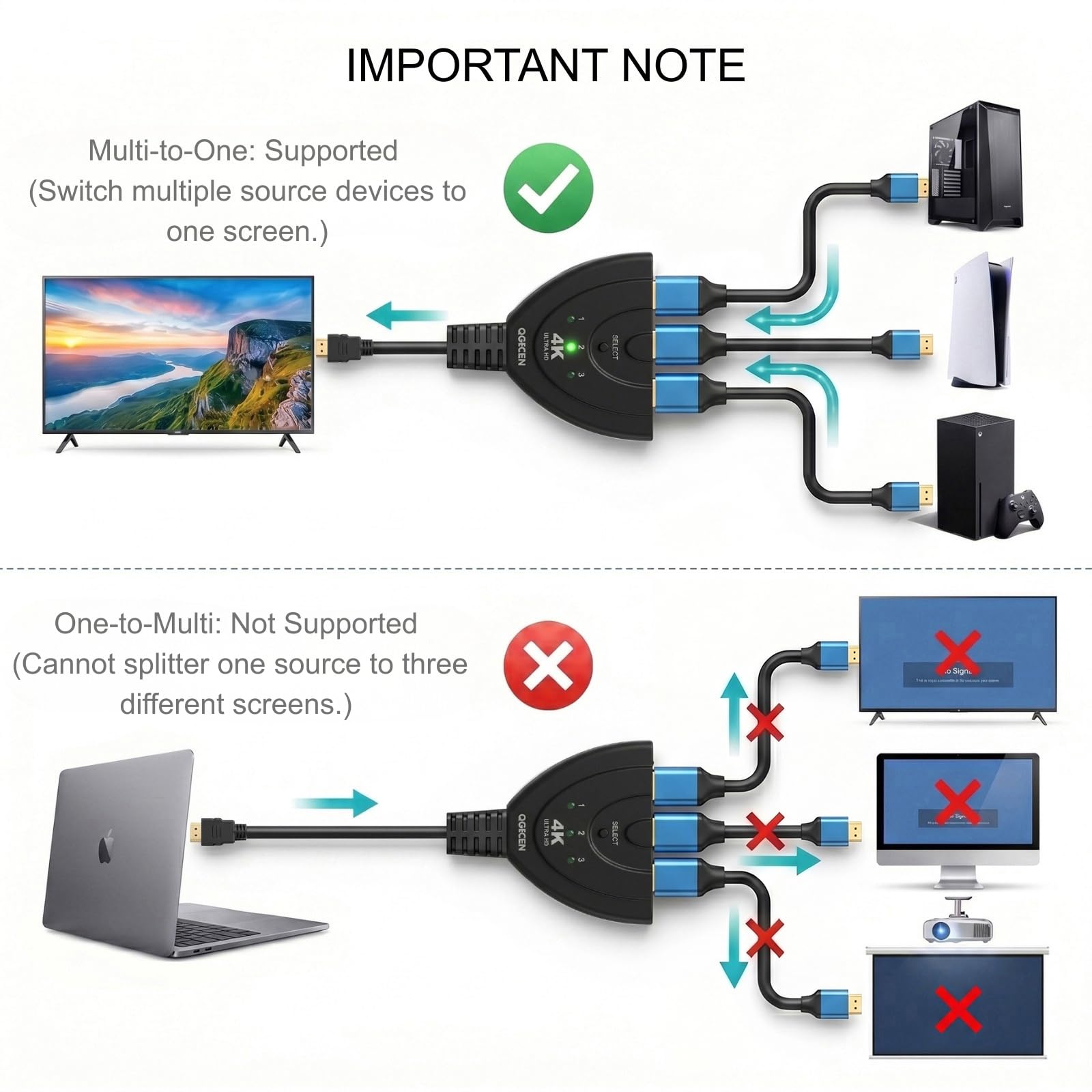 Switch HDMI 3 Porte, Commutatore HDMI 4K 30Hz con Cavo da 56 cm, 3 Ingressi 1 Uscita, Splitter HDMI Hub, Auto & Manual Switch, per PS4, Xbox, Sky Q, Fire Stick, Roku, PC, TV, Monitor