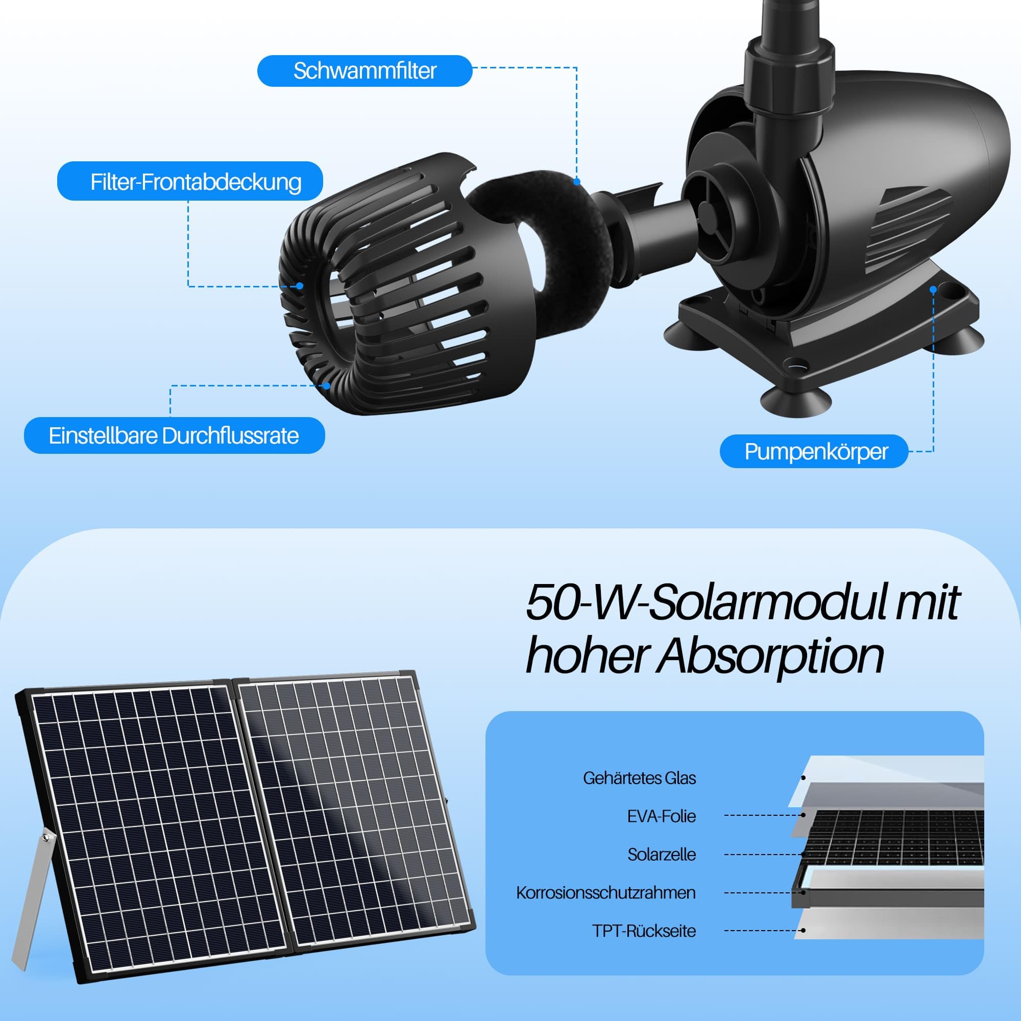 Biling 50W Bomba de filtro solar para estanque con filtro 2100 L/H Bomba de filtro solar para estanque con 3 boquillas y regulador de flujo 8m de cable para estanque de jardín Pequeño estanque de