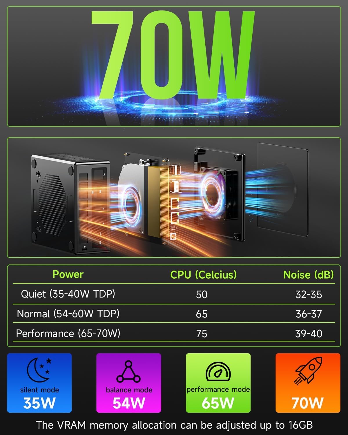 GMKtec Gaming Mini PC AMD Ryzen 9 8945HS (Turbo 5.1GHz) 32GB DDR5 2TB SSD, Computers PC Oculink, Dual NIC LAN 2.5G, WiFi 6, USB3.2, USB-C 4.0, BT5.2, DP, HDMI, Dual Fan Nucbox K11: 32GB+1TB I 5700U