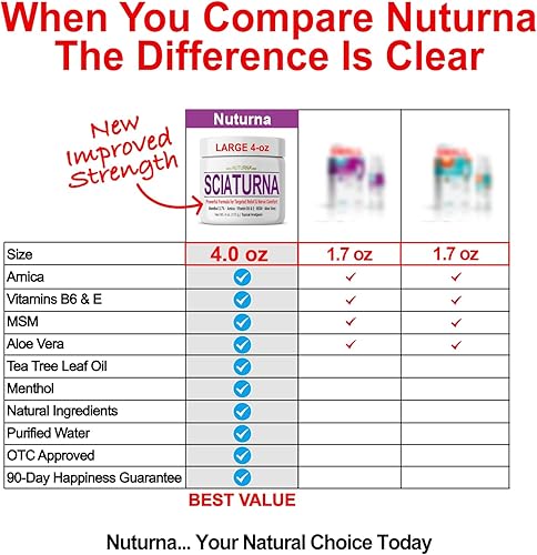 Miniatura 5 de Crema para el dolor nervioso de ciática - Crema de confort de fuerza máxima para pies, manos, piernas, dedos, espalda - Arnica natural de ultra