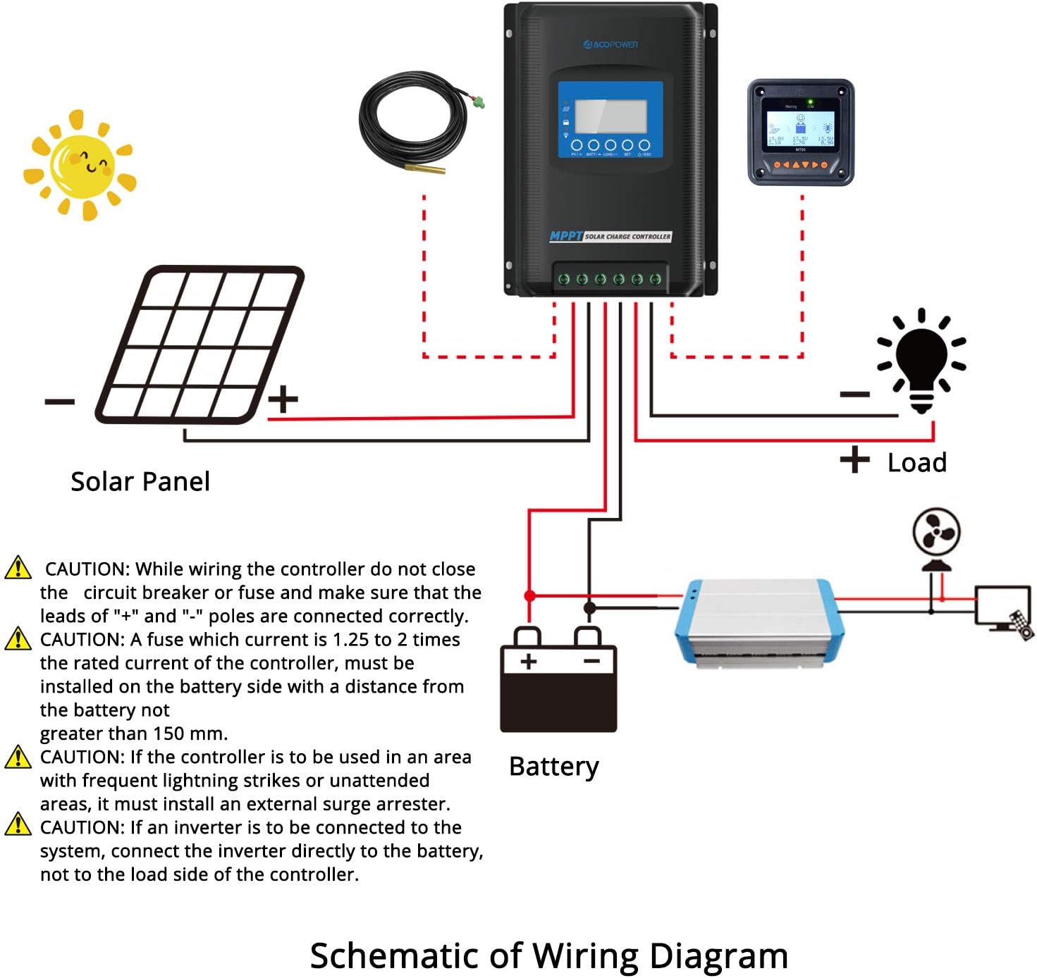 ACOPOWER Midas 40A MPPT Solar Charge Controller 100V PV Negative Ground with MT50 Remote Meter Solar Panel Controller Works with 12/24V Battery AGM and LiFePO4 Battery Charger(New Arrival 2020) : Patio, Lawn & Garden