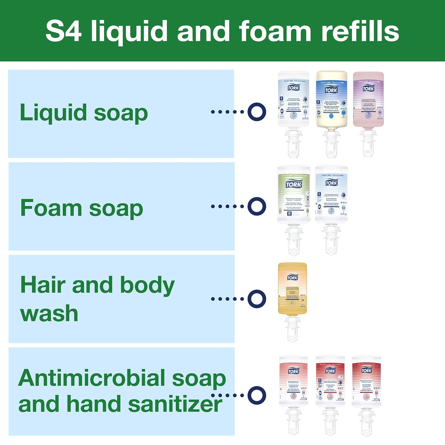 Tork Soap and Sanitizer Dispenser Black S4, Foam and Liquid Refills, Elevation Range, 581508