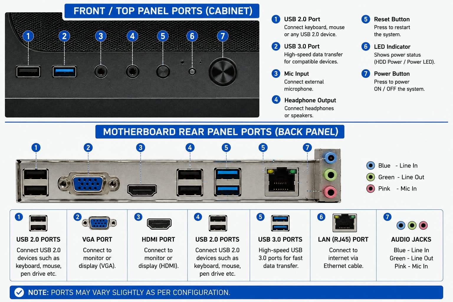 TECHSUPPORT Desktop PC | Core i7 7th Gen 3.60 GHz | 16GB DDR4 RAM